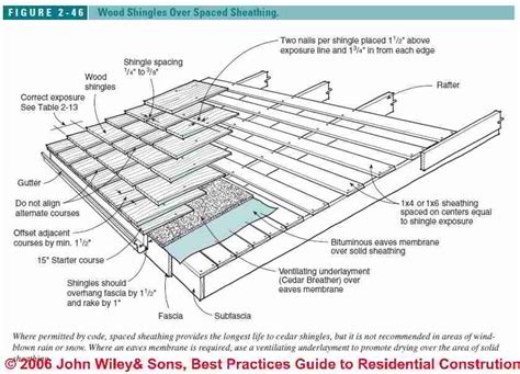 Installing Plywood Sheathing On A Roof at Manuel Huddleston blog