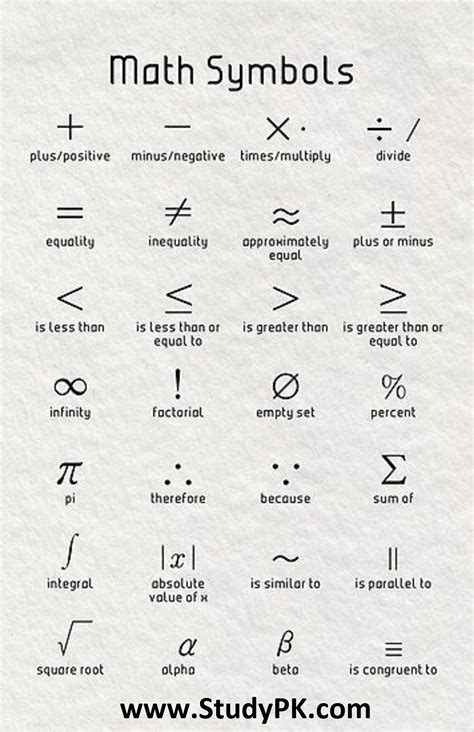 Mathematical symbols with their English names (+,-,x,/,=,,...) - StudyPK