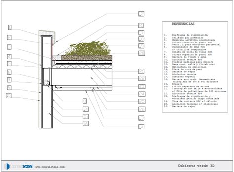 [En detalle] Cubiertas verdes en Steel Frame