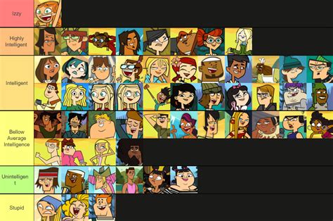 Total Drama Cast Ranked Based on Their Intelligence. : r/Totaldrama