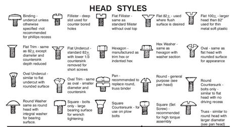 Bolt Head Types