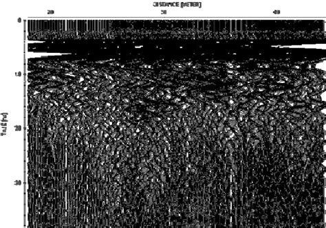 3: A GPR section consisting of many GPR traces. The vertical axis is... | Download Scientific ...