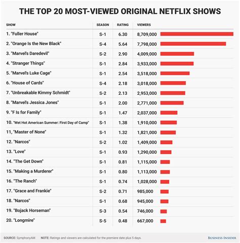 Top 20 Tv Shows 2024 - Alexia Phelia