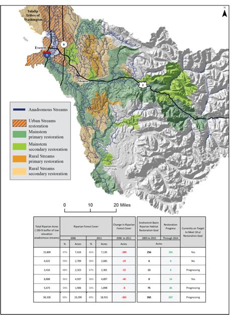 Tulalip_RipFor_051616_MapTable - Northwest Treaty Tribes