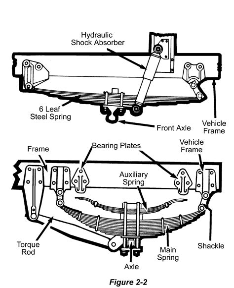 School Bus Pre Trip Inspection Diagram - Diagram Niche Ideas