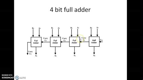 Design A 4 Bit Full Adder Circuit