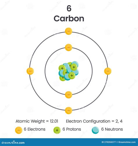 Carbon Element 6 Electron Configuration Vector Illustration Diagram Stock Vector - Illustration ...