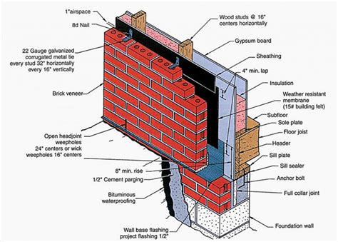 Brick Cladding: Helping keep moisture out - Construction Specifier