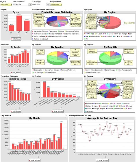 How to build Excel Dashboards – 11 | Excel Dashboards