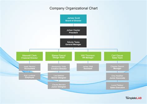 IT Department Organization Chart