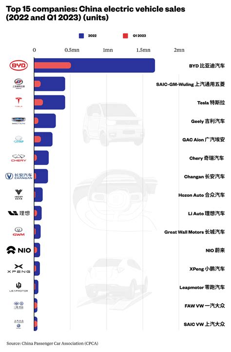 alex-santafe-China-EV-sales - Change Discussion