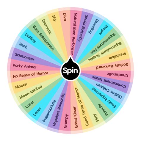 Sims 3 Social Traits | Spin the Wheel - Random Picker