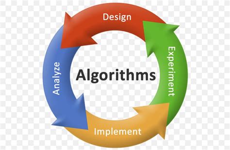 Analysis Of Algorithms Introduction To Algorithms Algorithm Design Computer Science, PNG ...