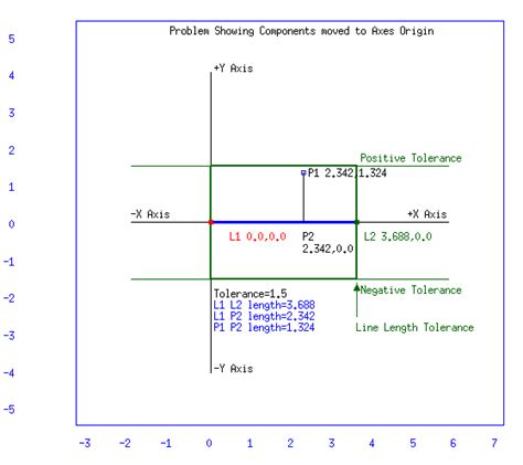 Use of Homogeneous Coordinates for Geometric Calculations