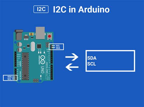 SHT-85 init failed - Sensors - Arduino Forum