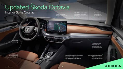 Updated Škoda Octavia | Infographic Interior Suite Cognac - Škoda Storyboard