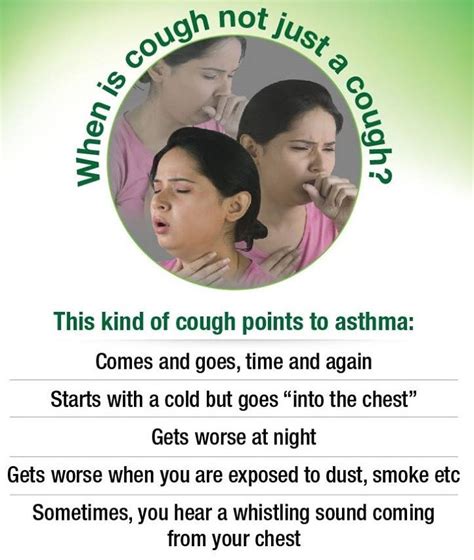 Recognizing Asthma Symptoms: A Guide