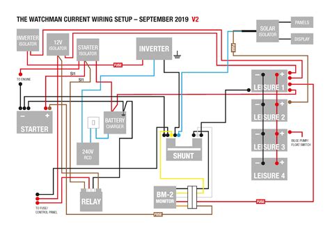 3 Bank Marine Battery Charger Wiring Diagram - Wiring Diagram and Schematic