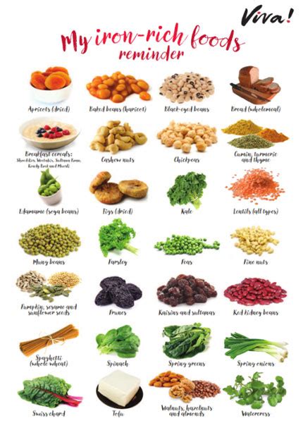 Iron-Rich Foods Wallchart - | Viva! The Vegan Charity