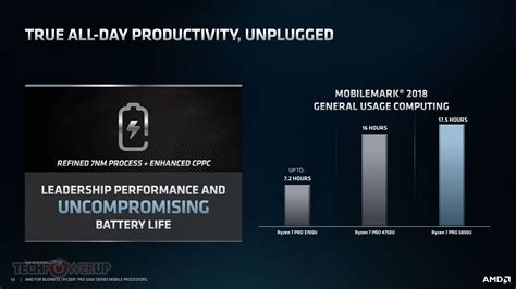 AMD Announces Ryzen PRO 5000 Series Mobile Processors Powered by "Zen 3 ...