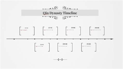 Qin Dynasty Timeline by Felix Hai on Prezi