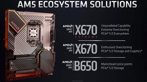 AMD utilizza lo stesso chip con X670E, X670 e B650