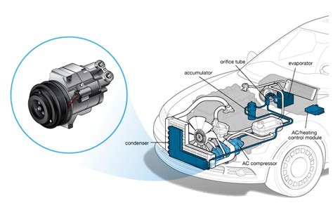 What Does A Ac Compressor Do In A Car - Car Retro