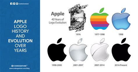 Everything about Apple Logo: History, Design and Evolution | Apple Logo history and Evolution