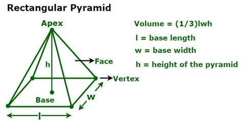 Volume of a Rectangular Pyramid - Definition, Formulas, and Examples