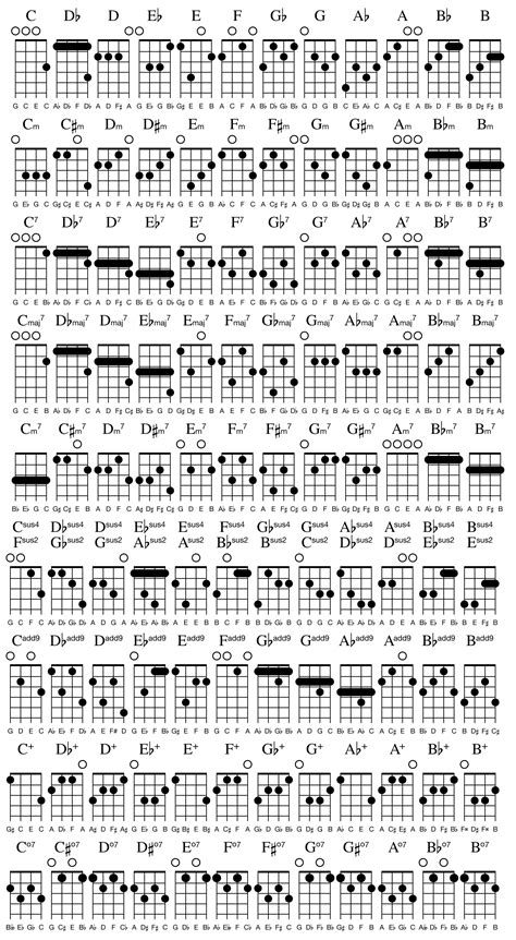 Ukulele Chord Chart