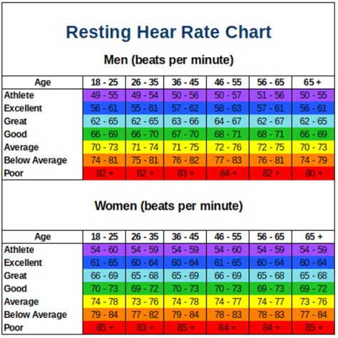 Exercise Heart Rate Chart By Age And Gender - WorkoutWalls