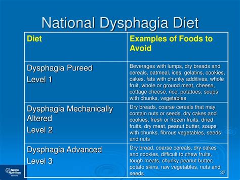 Dysphagia Iii Diet