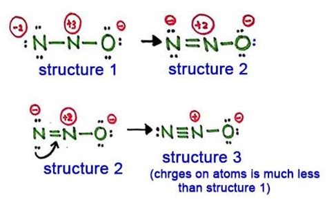 N2O Lewis Structure Molecular Geometry Hybridization And Mo Diagram | guidetech