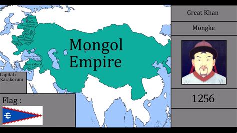 History of Mongolia : Every Year - YouTube