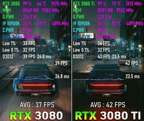 RTX 3080 Vs 3080 Ti: Gaming Benchmarks 2023 - Tech4Gamers