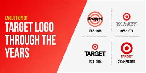 Target Logo History: A Brief Look into the Logo Evolution