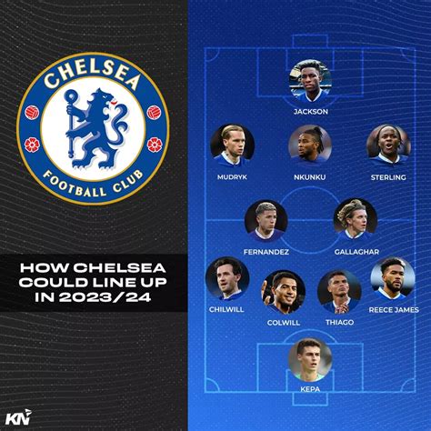 Chelsea predicted lineup for 2023-24 season