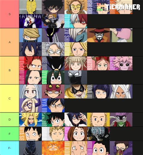 MHA characters Tier List (Community Rankings) - TierMaker