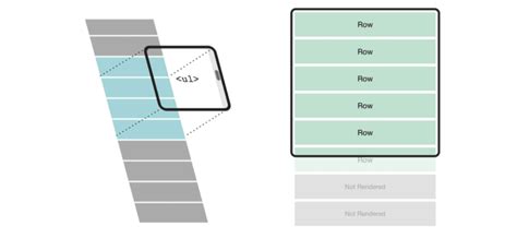 Creating Infinite Scroll with 15 Elements - DEV Community