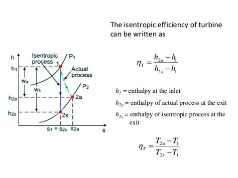 Gas turbine 1