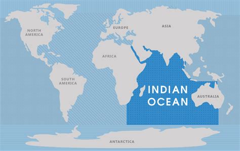 Indian Ocean | The 7 Continents of the World