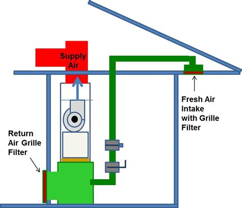 Proper Installation of Furnace and Air-Handler Filters | Building America Solution Center