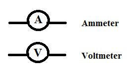 Symbol Ammeter Symbols Meter Electrical Clip Clipart Current Clipartbest Cliparts Sketch ...