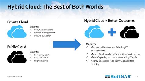 AWS Hybrid Cloud Best Practices | AWS Hybrid Cloud Architecture