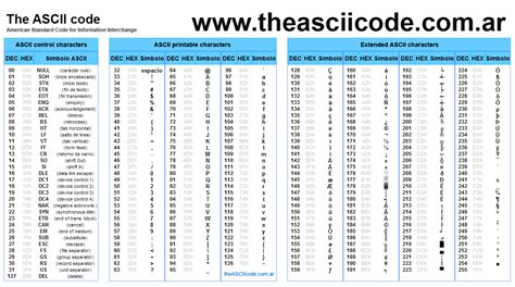 ASCII code ! , Exclamation mark, American Standard Code for Information ...