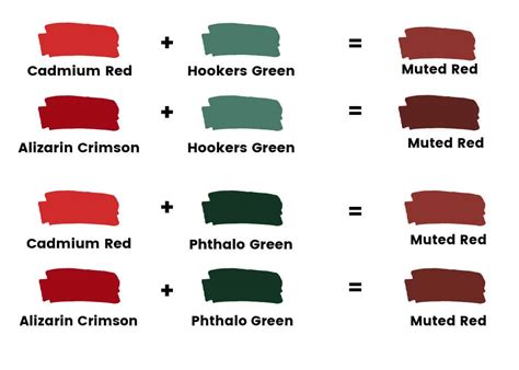 The Essential Guide to Mixing Shades of Red Paint - Trembeling Art