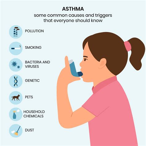 Causes and triggers of asthma, infographic. Kid uses an asthma inhaler ...