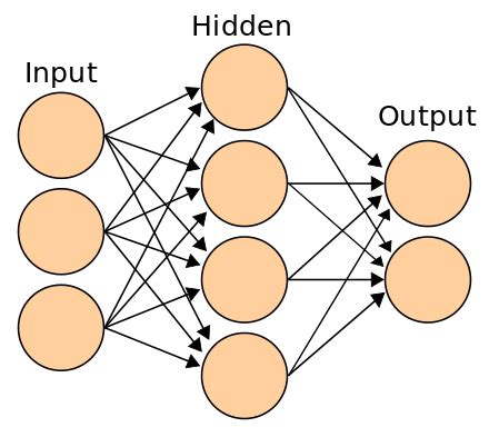 Connectionism - Wikipedia