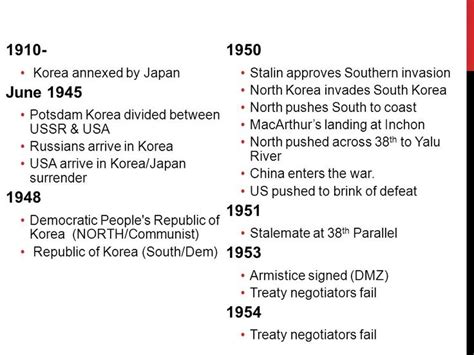 Korean War Timeline For Kids