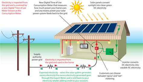 Grid Connect Solar Circuit Diagram